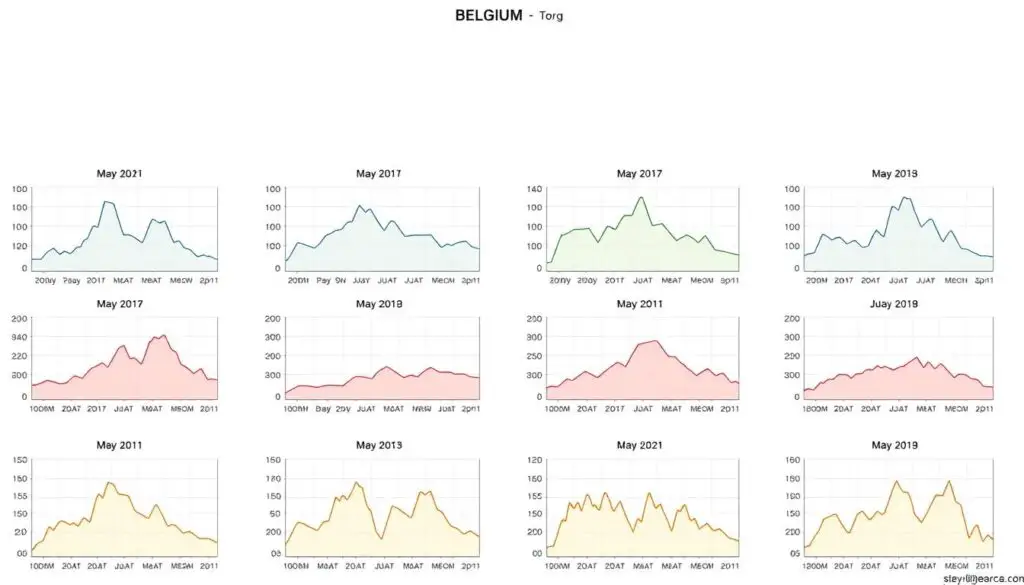 variação mensal do clima